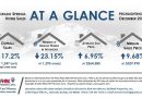 December 2019 Colorado Springs Real Estate Statistics