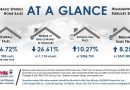 Feb 2020 Real Estate Stats COS