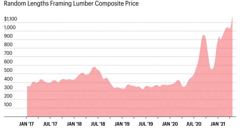 rising cost of lumber
