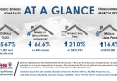 Real Estate Stats March 2021